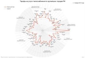 Стоит сравнить тарифы: новый проект НП &#171;ЖКХ Развитие&#187;